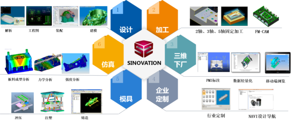 华为海思启示录 突破国外垄断，坚持自主可控的三维CAD/CAM软件