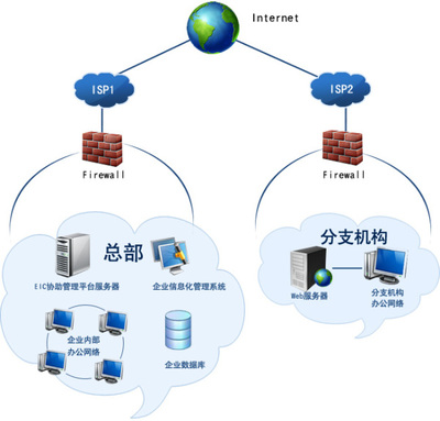 通信行业解决方案的软件产品设计与实践