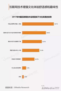 2017年中国互联网文化专题研究报告 经营性互联网文化服务